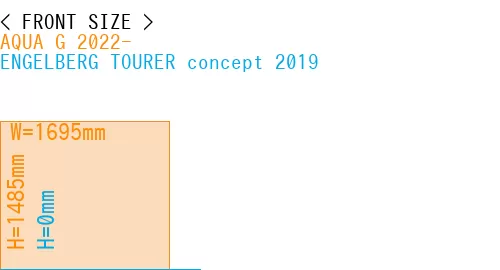 #AQUA G 2022- + ENGELBERG TOURER concept 2019